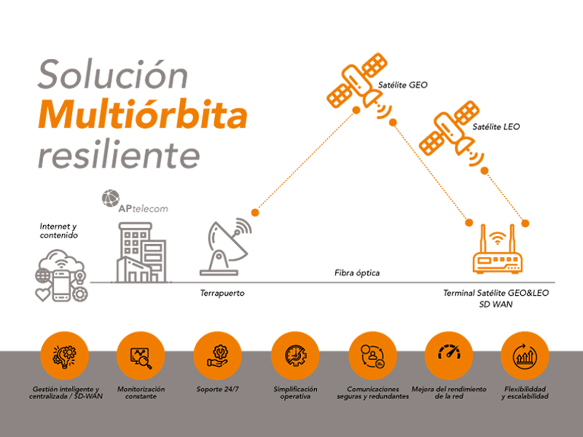 multiorbita-2